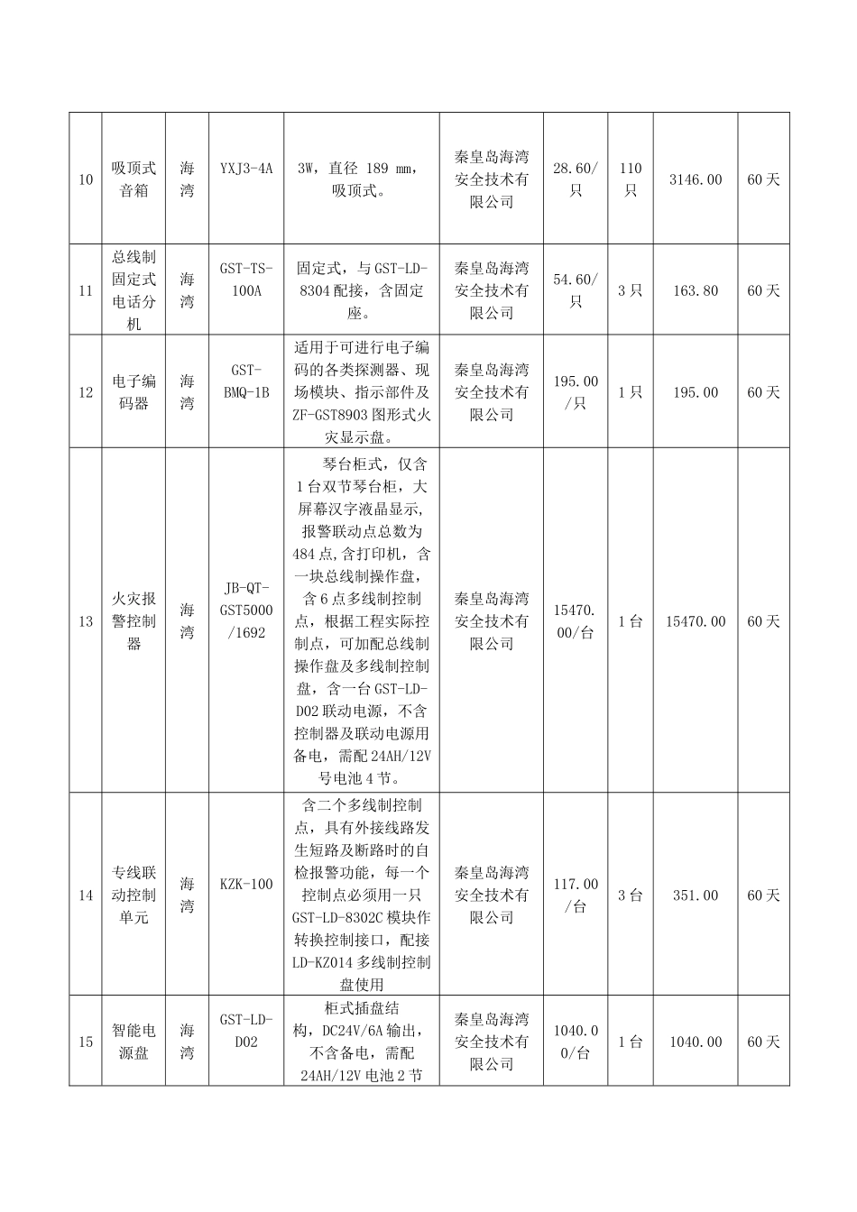 报价明细表（消防报警系统）_第3页