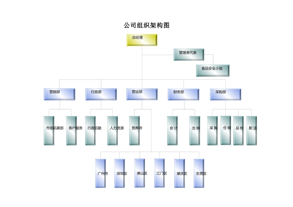 经理工作手册_第2页