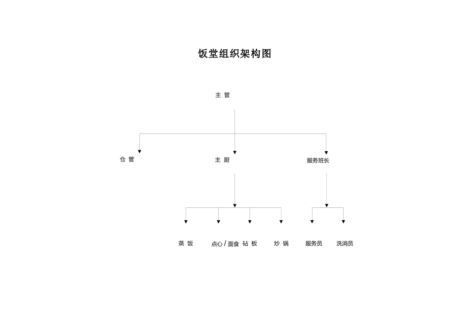 经理工作手册_第3页