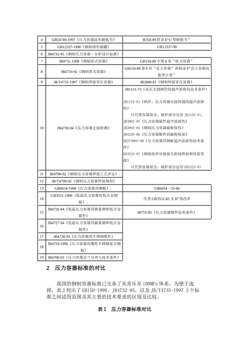 钢制压力容器标准体系_第2页
