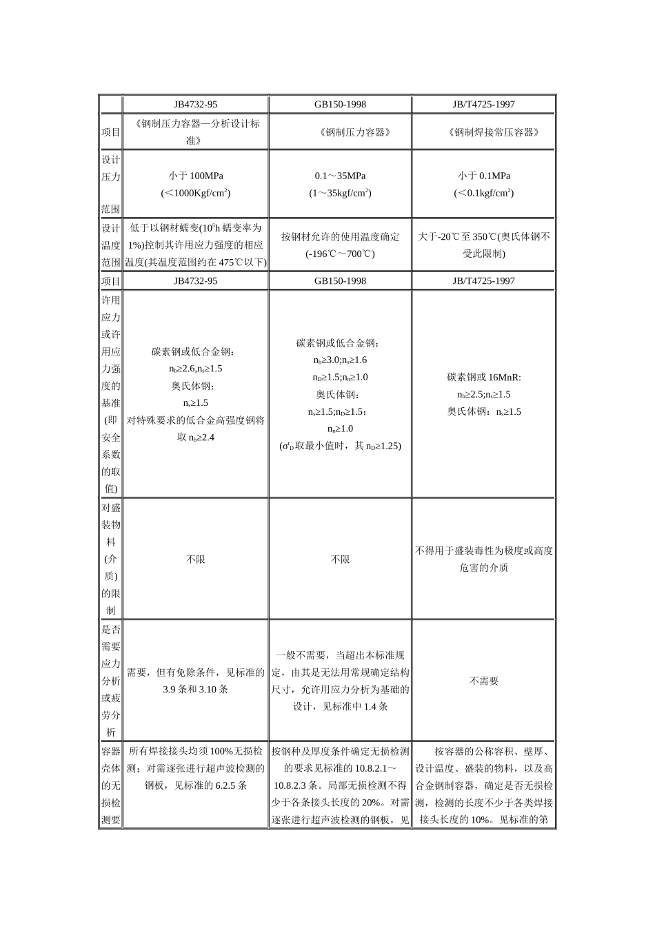钢制压力容器标准体系_第3页
