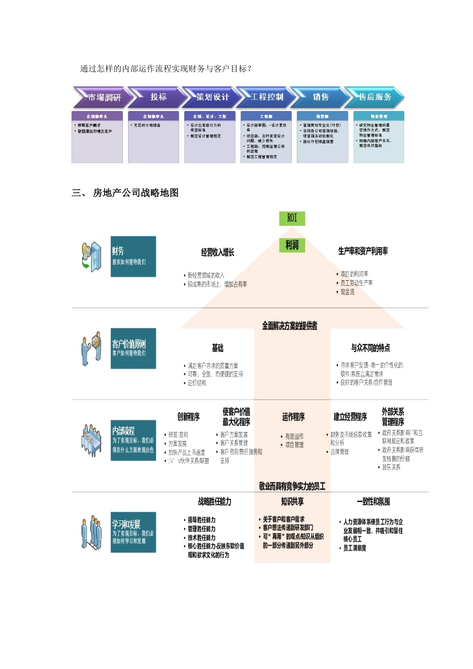 房地产公司平衡计分卡通用指标体系_第2页