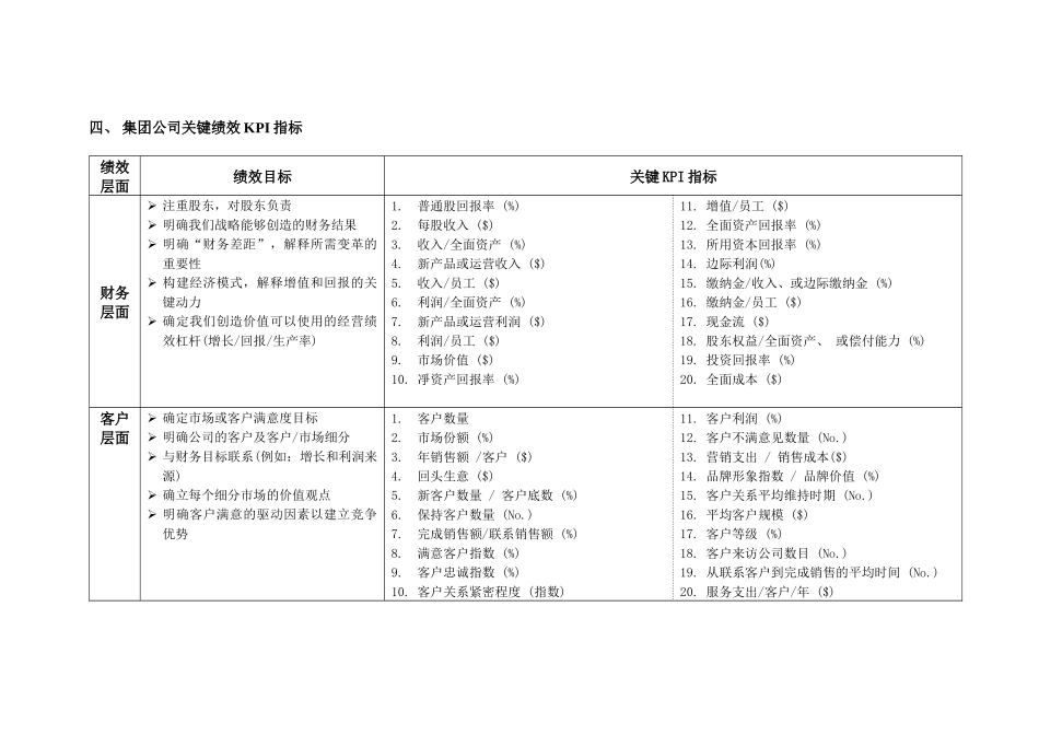 房地产公司平衡计分卡通用指标体系_第3页