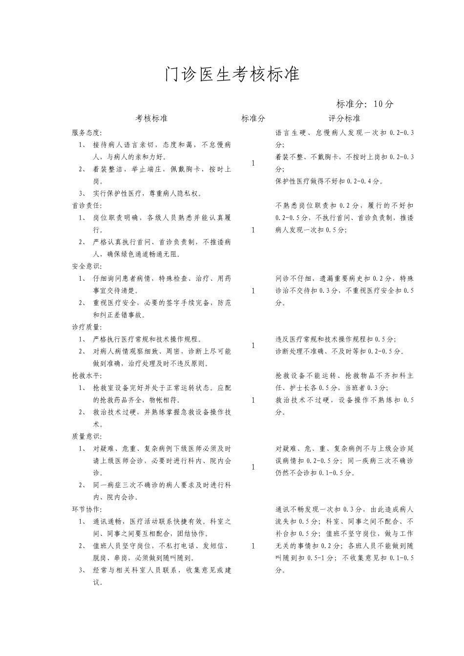 门诊医生岗位职责大全_第2页