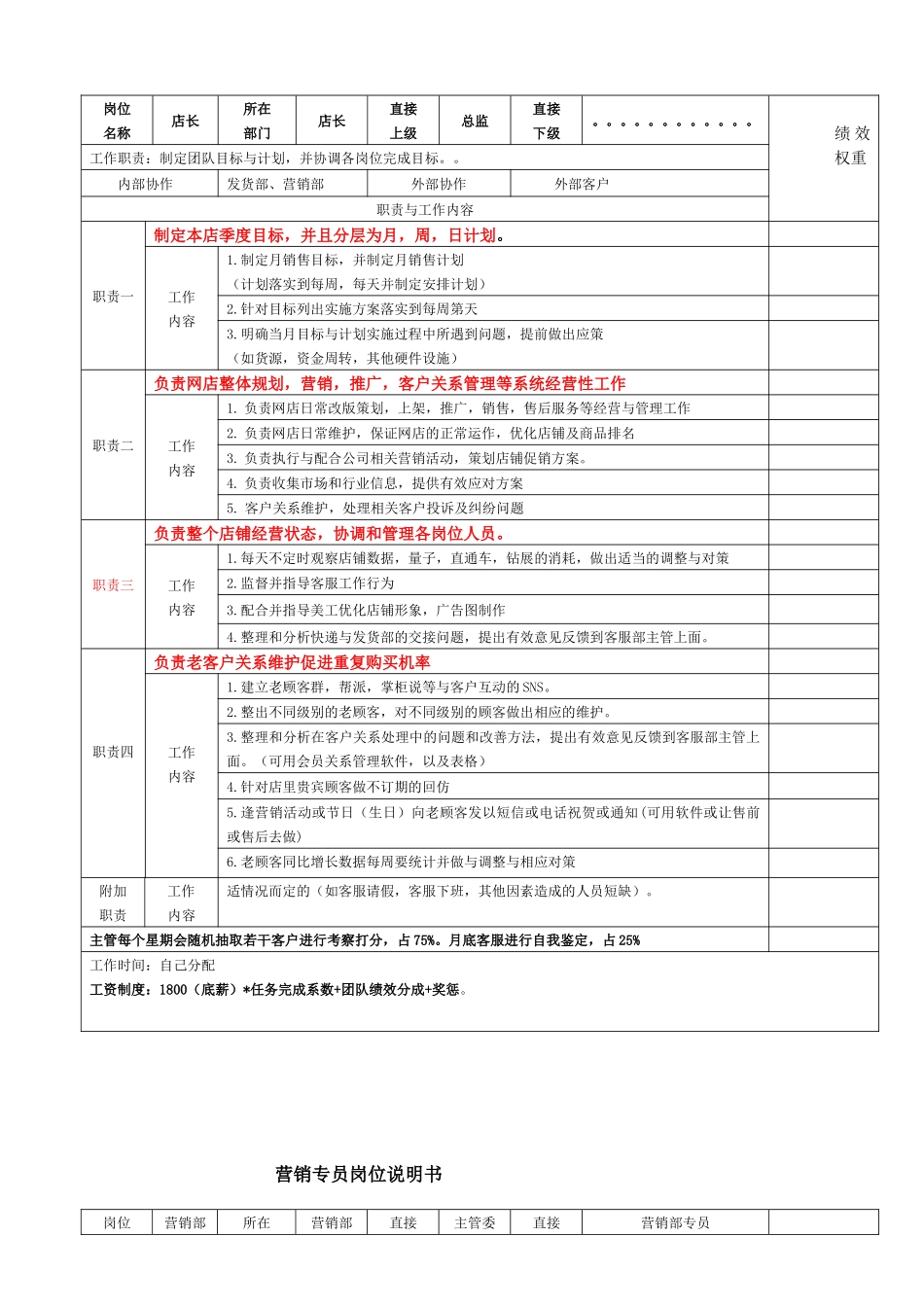 电商各岗位KPI绩效考核表及工作职责-精品_第1页