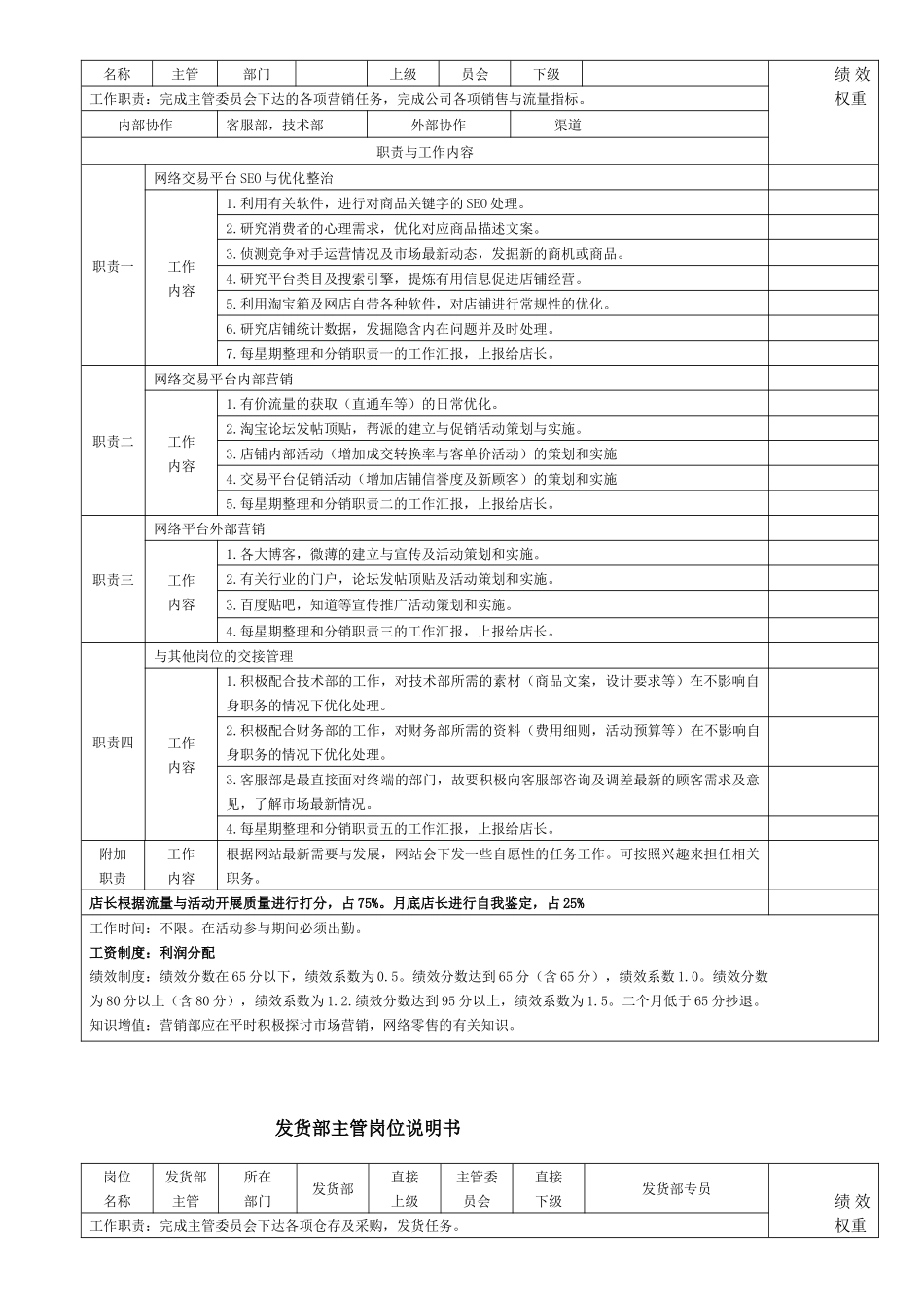 电商各岗位KPI绩效考核表及工作职责-精品_第2页