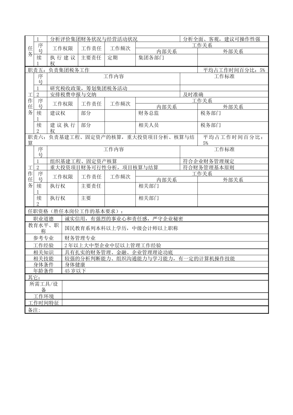 财务部部长职务说明书_第2页