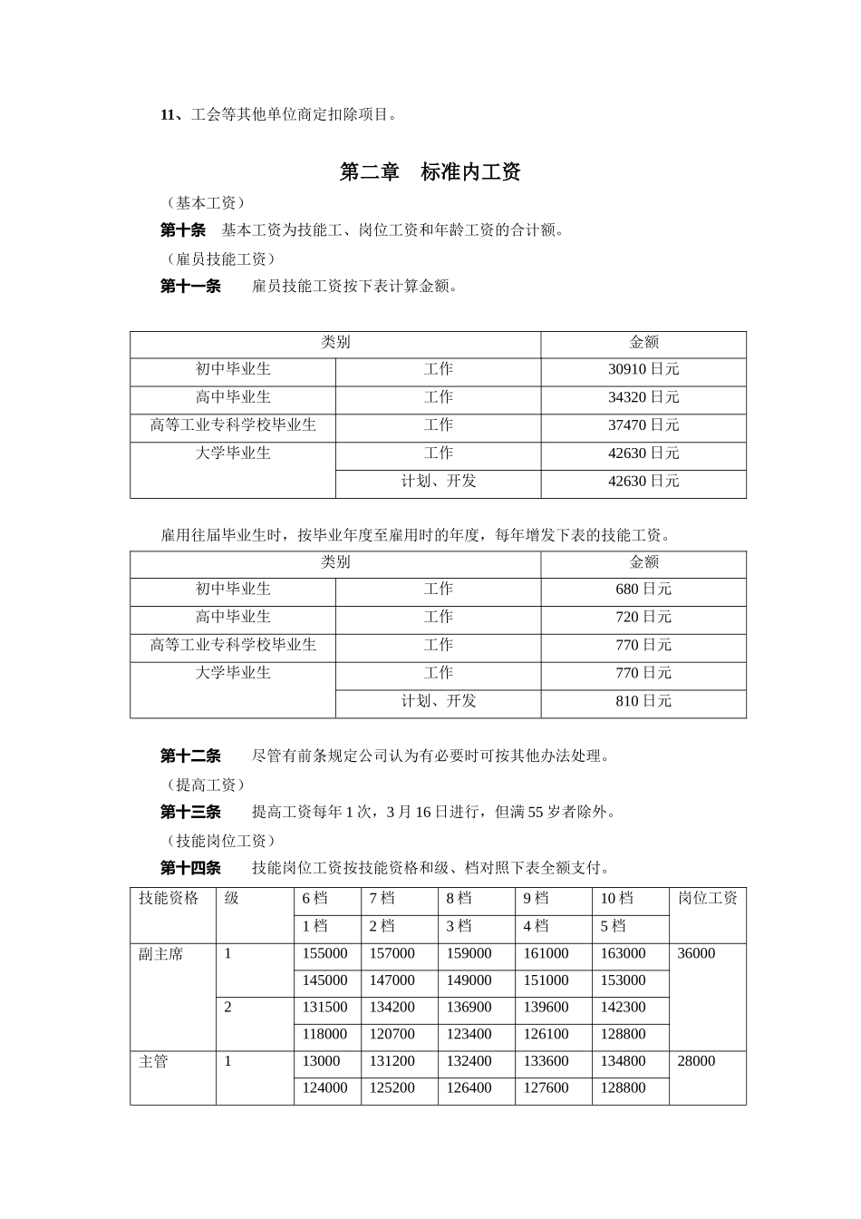 大分石化企业联合体工资规程_第3页