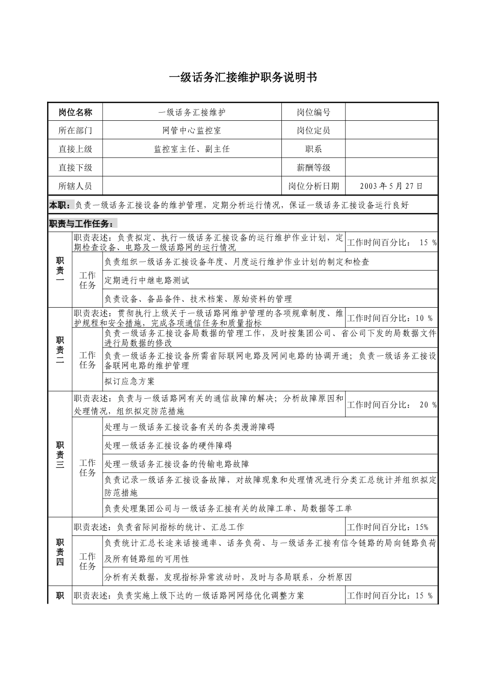 材料行业-网管中心监控室-一级话务汇接维护岗位说明书_第1页