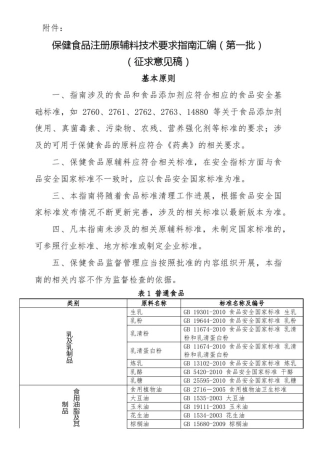 保健食品辅料目录清单