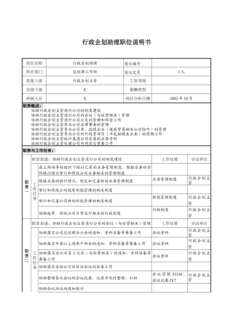 煤炭行业-集团公司-总经理工作部-行政企划助理岗位说明书_第1页