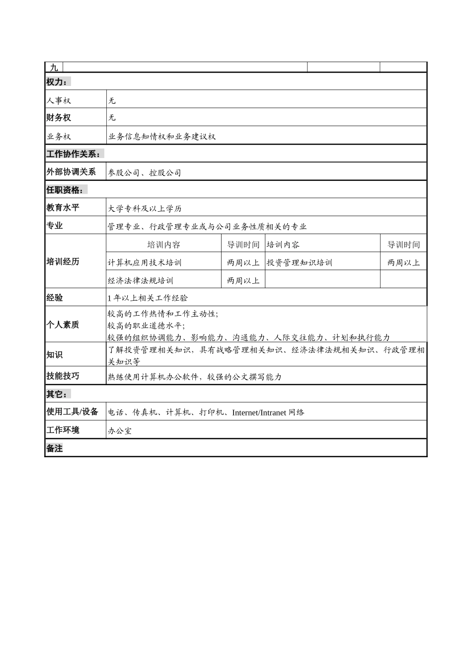 煤炭行业-集团公司-总经理工作部-行政企划助理岗位说明书_第3页