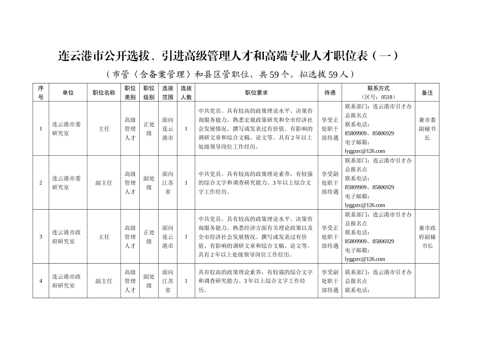 连云港市公开选拔、引进高级管理人才和高端专业人才职_第1页