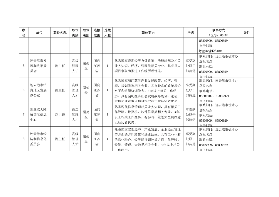 连云港市公开选拔、引进高级管理人才和高端专业人才职_第2页