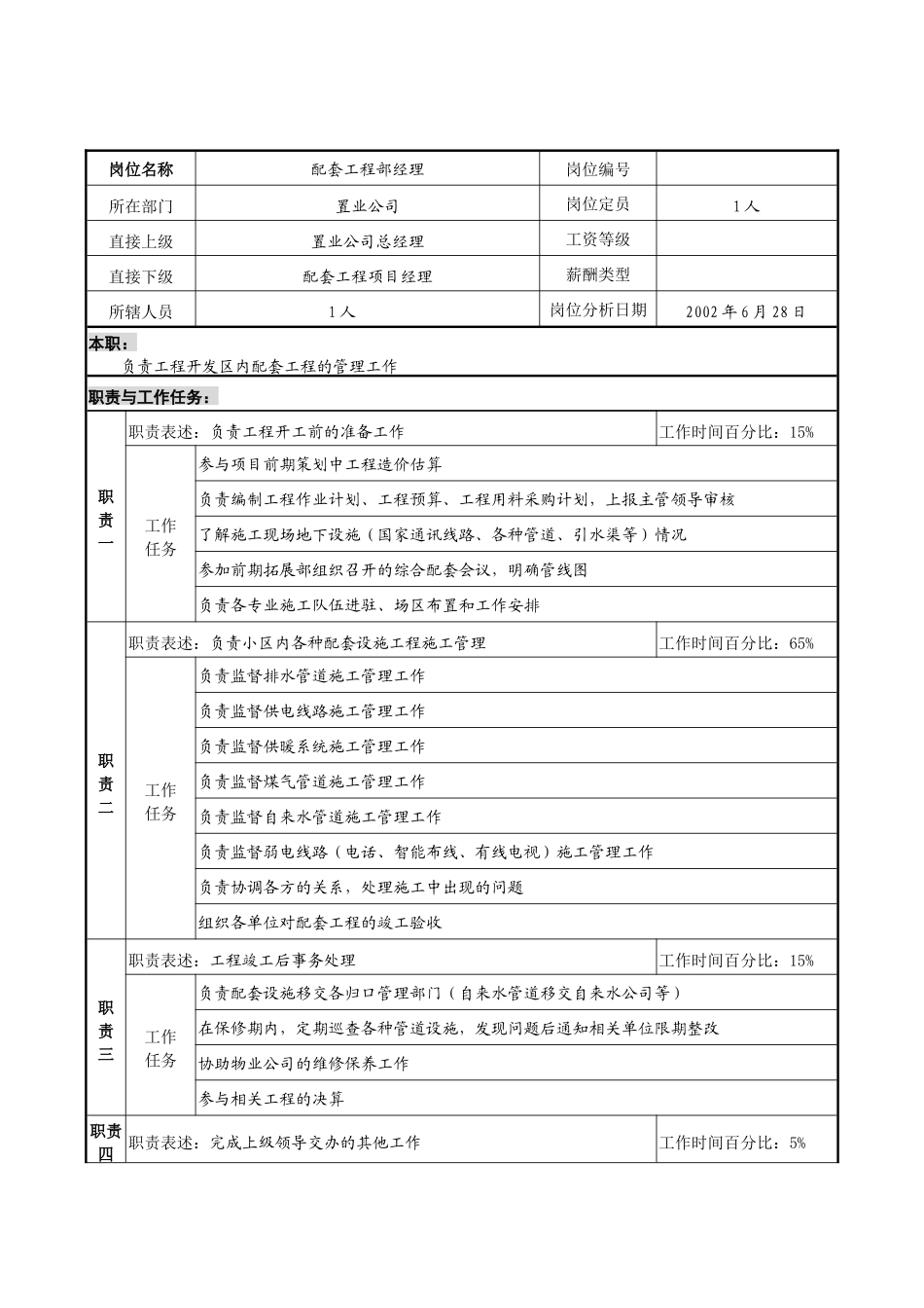 明达集团置业公司配套工程部经理职务说明书_第1页