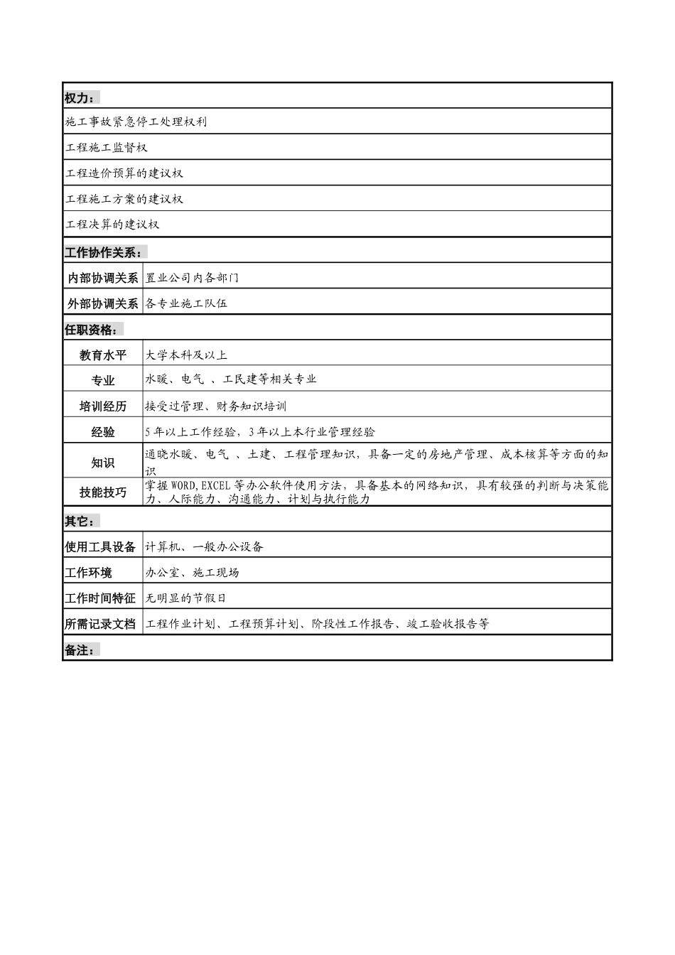 明达集团置业公司配套工程部经理职务说明书_第2页