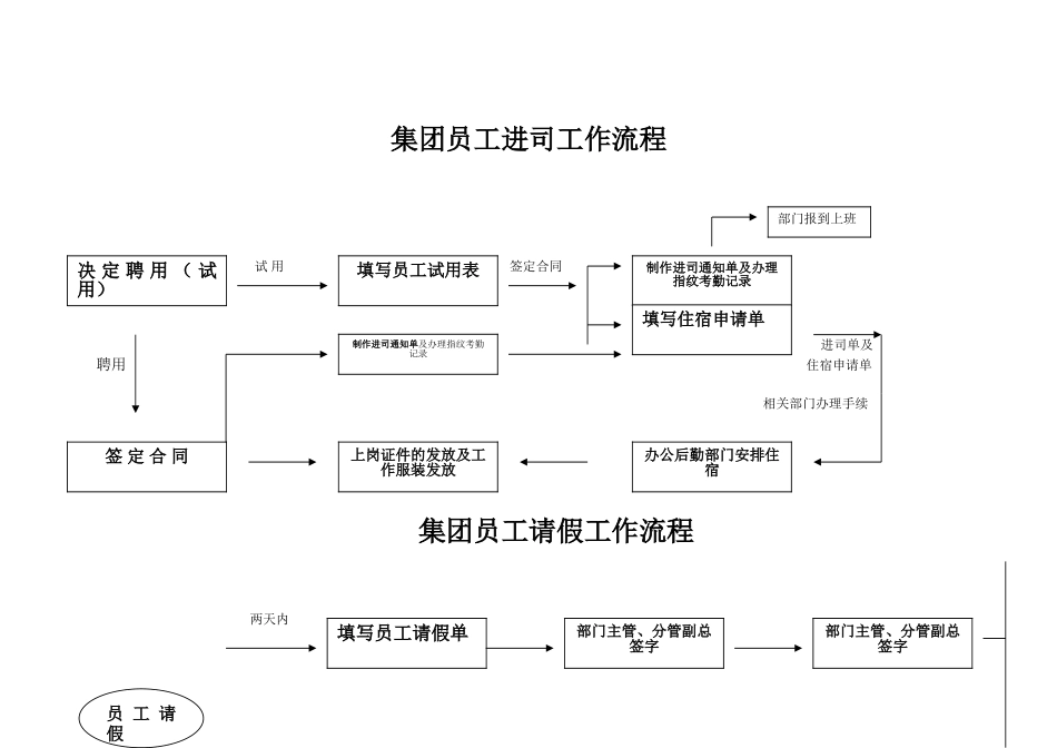 xx集团人力资源招聘工作流程图_第2页