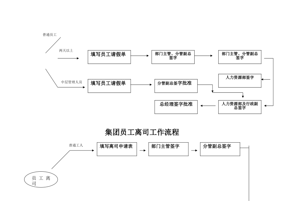 xx集团人力资源招聘工作流程图_第3页