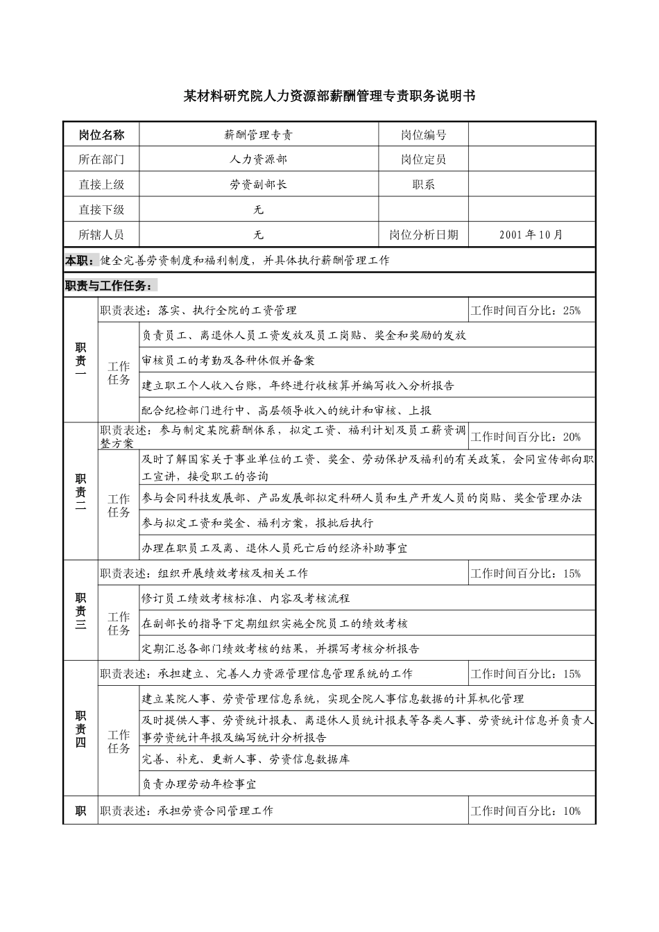材料研究院人力资源部薪酬管理专责职务说明书_第1页
