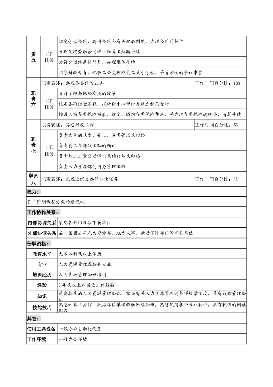材料研究院人力资源部薪酬管理专责职务说明书_第2页