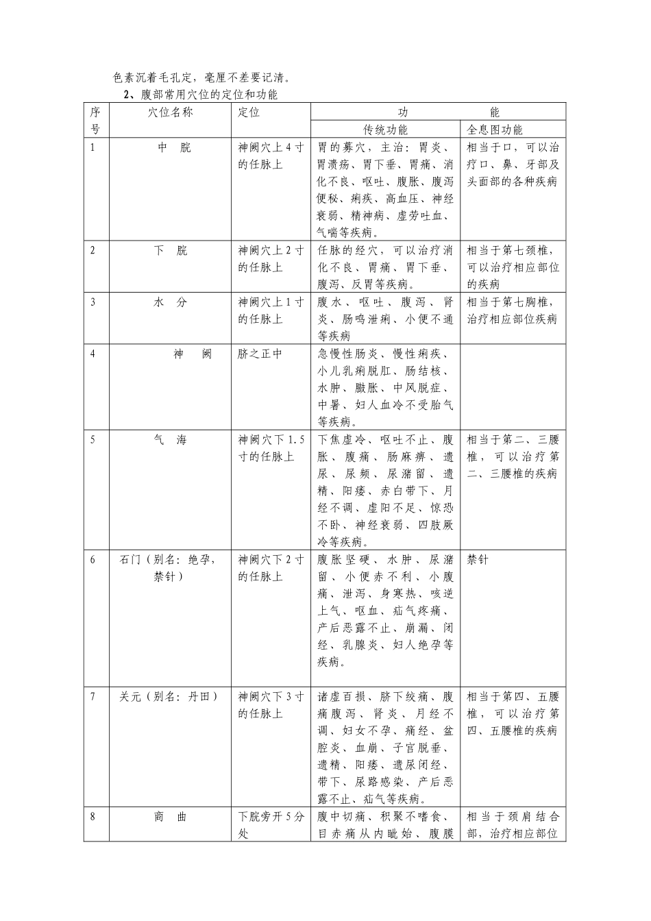 薄氏腹针社区培训教材[1]_第3页