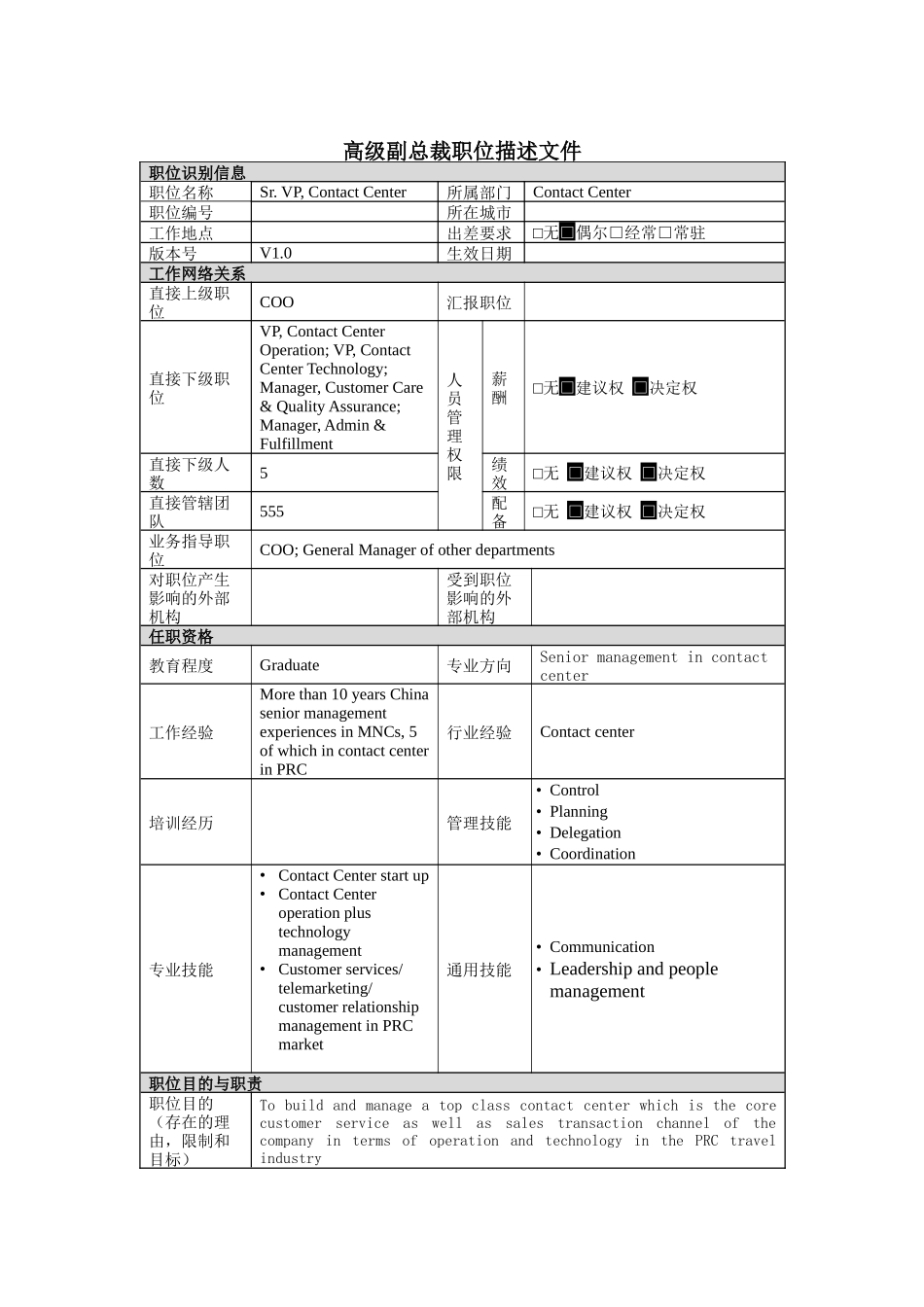 高级副总裁岗位说明书_第1页