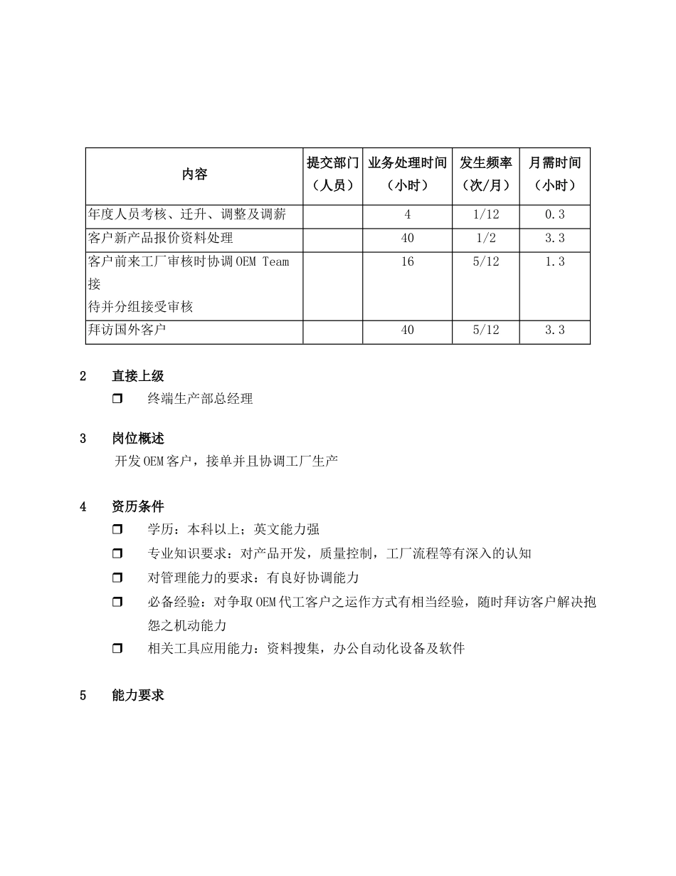 岗位说明大全PRO-MP-MG-008_第2页
