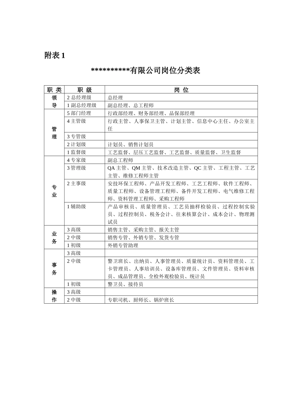 某公司薪酬制度调整建议方案_第3页