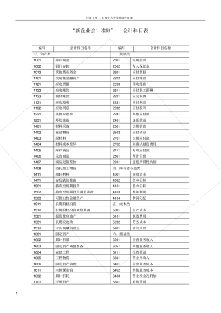 新企业会计准则会计科目表附会计科目表注解精华版