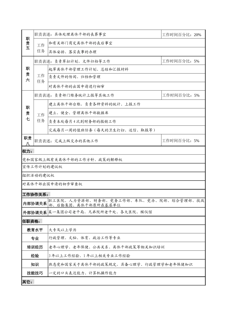 某材料研究院离休管理专责职务说明书._第2页