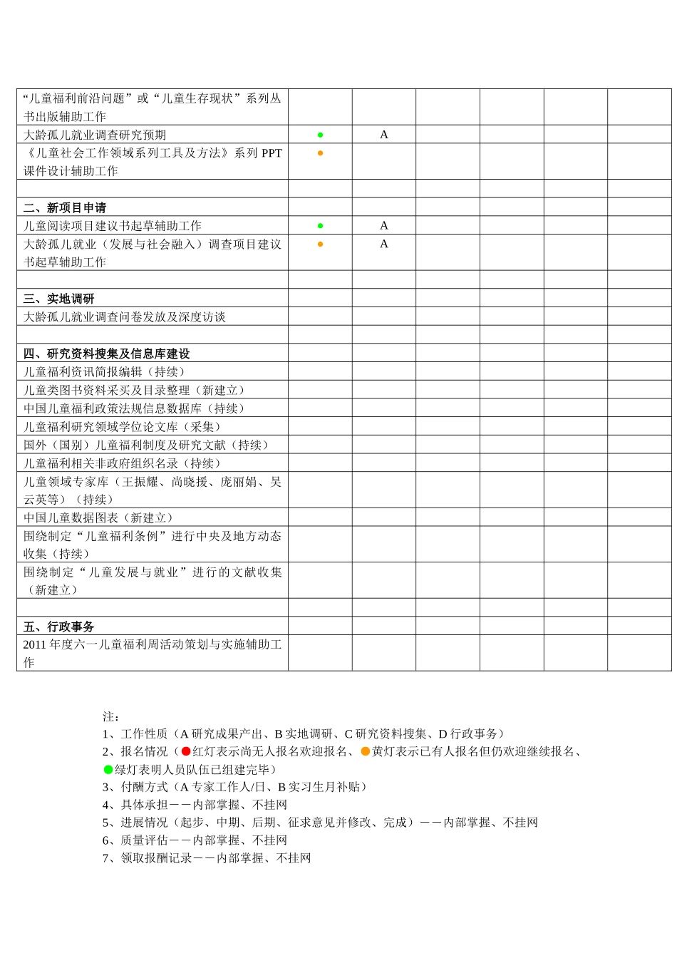 北师大壹基金公益研究院儿童福利研究中心 志愿者招募_第3页