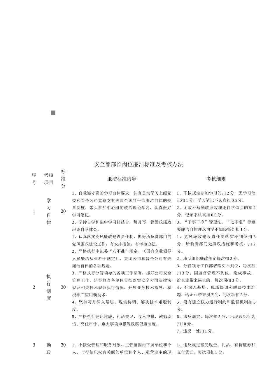 安全部部长岗位廉洁标准与考核办法_第1页