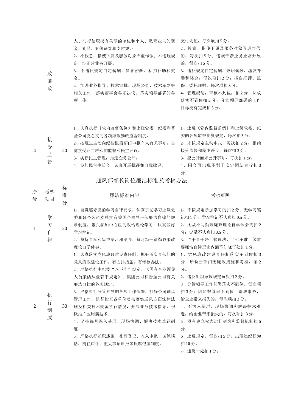 安全部部长岗位廉洁标准与考核办法_第3页