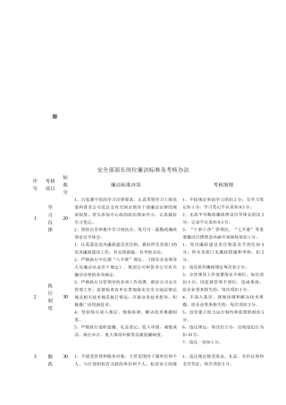 安全部部长岗位廉洁标准与考核办法