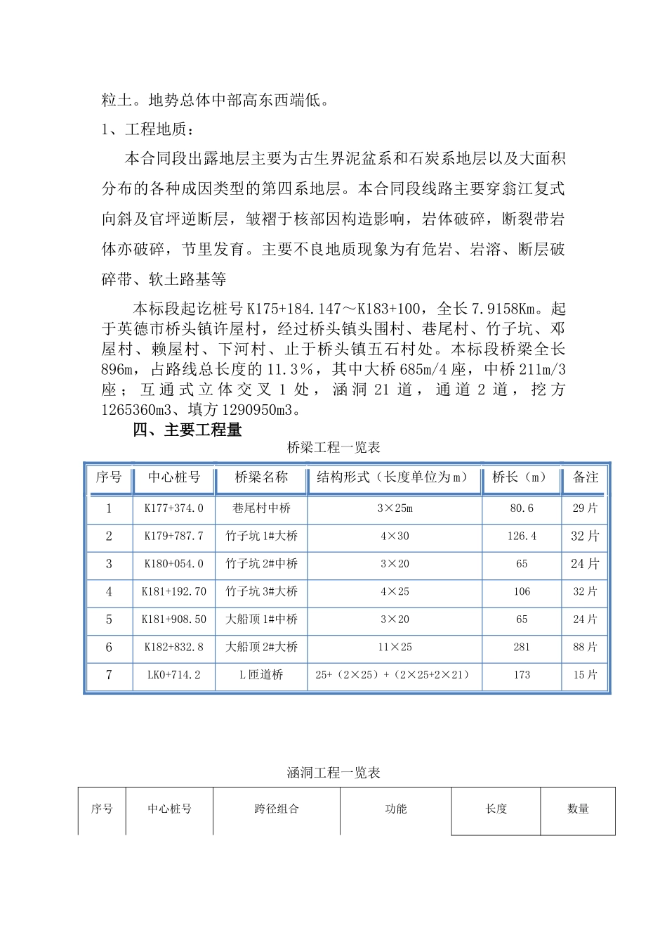 龙怀高速公路TJ21标环境保护体系_第3页