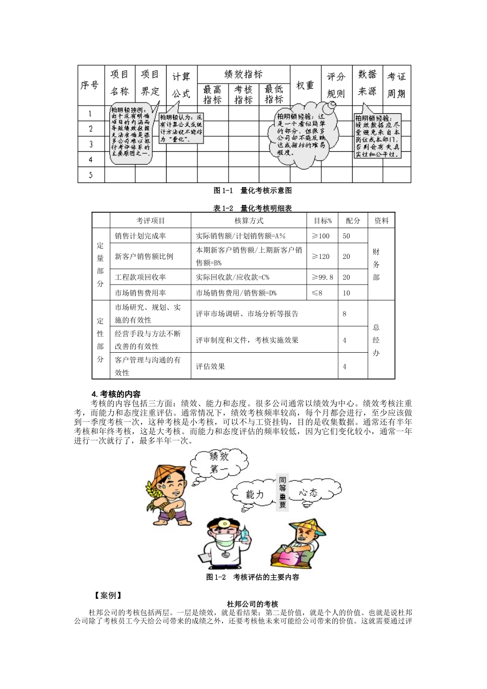 “8+1”绩效量化模式_第3页