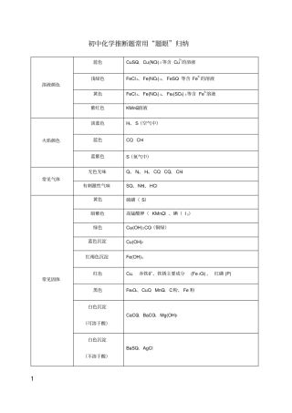 初中化学知识点归纳
