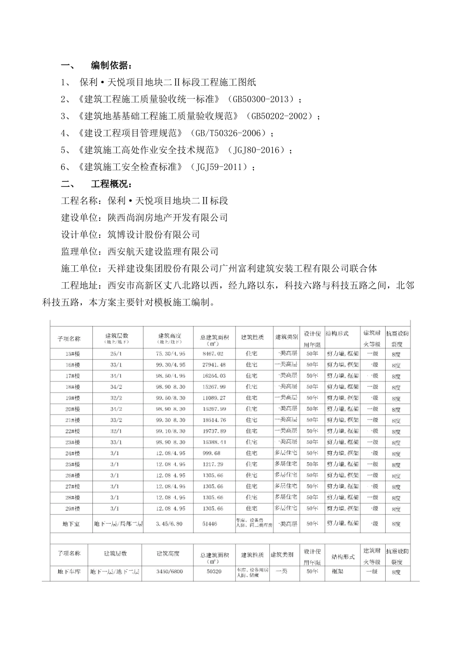 模板施工方案培训资料( 54页)_第2页