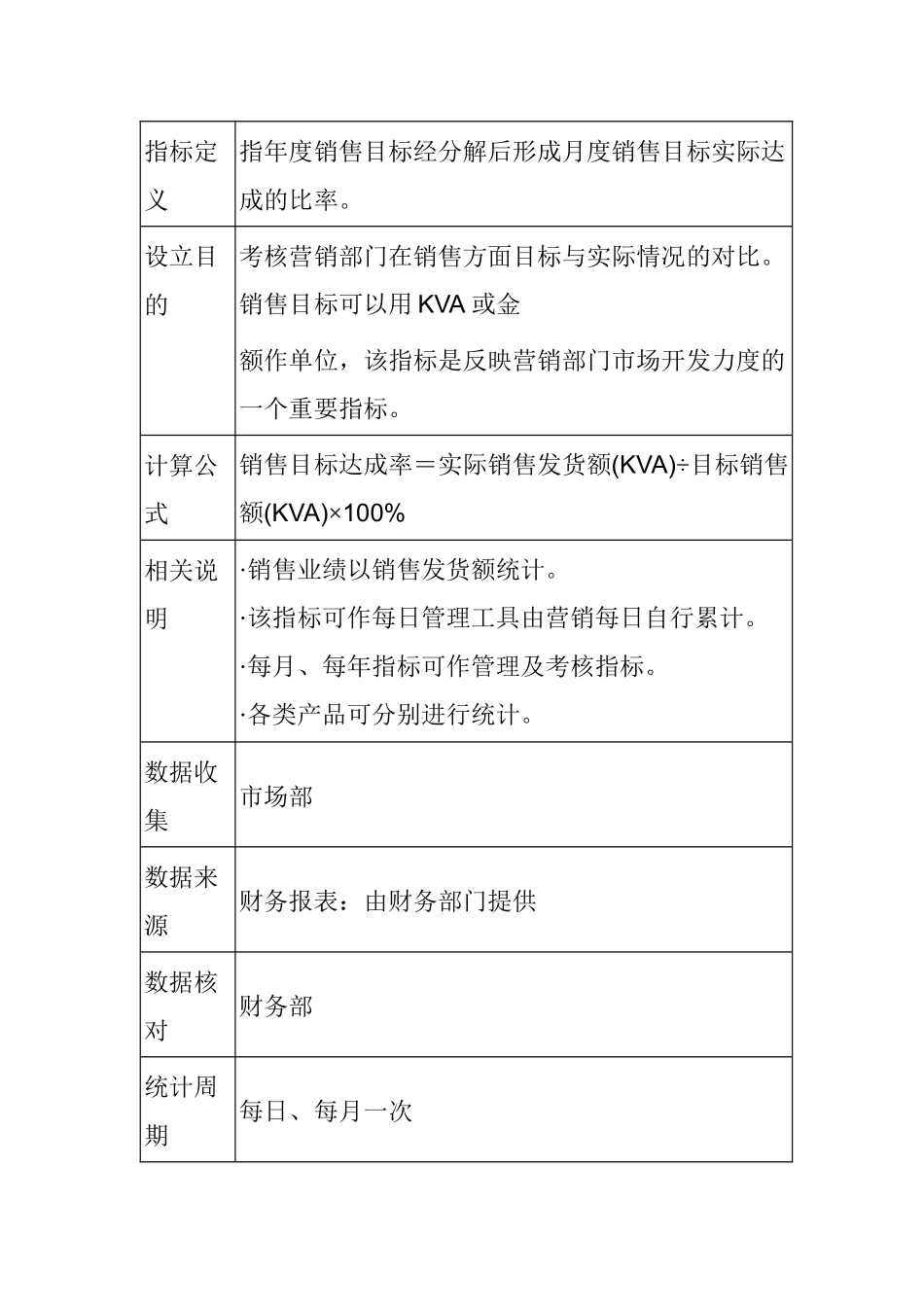 XX股份有限公司kpi指标_第3页