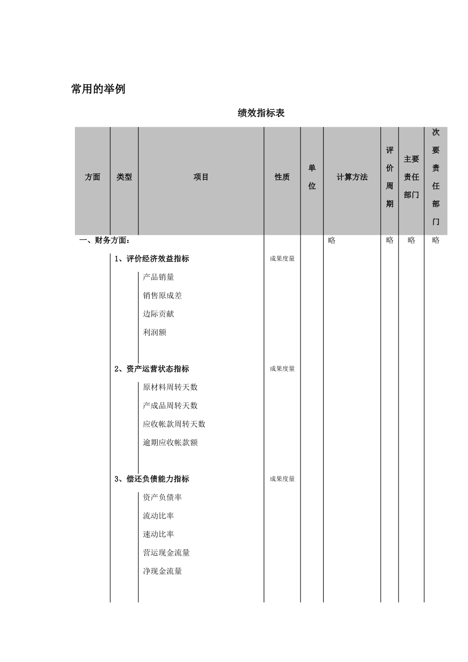 某公司绩效指标表_第1页