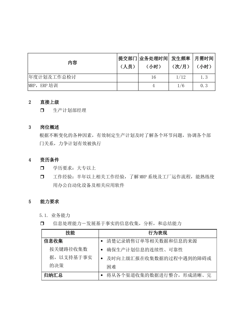 岗位说明大全PRO-MP-ST2-013 (1)_第2页