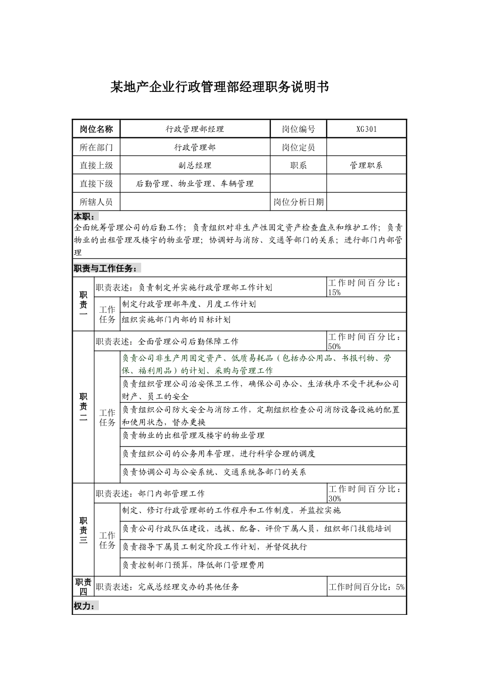 某地产企业行政管理部经理职务说明书及KPI指标_第1页