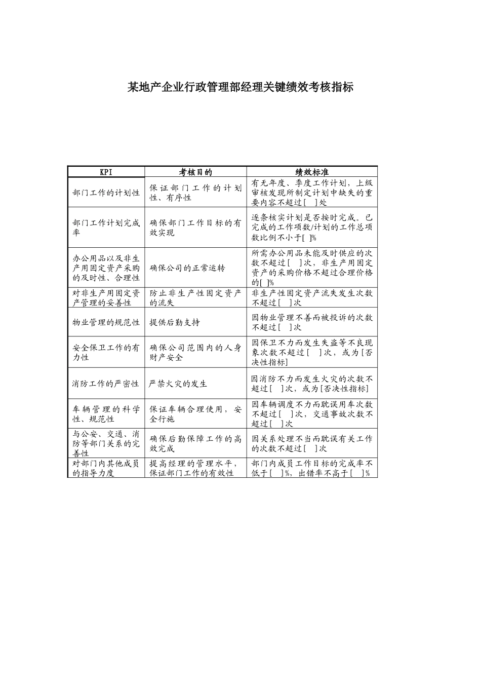 某地产企业行政管理部经理职务说明书及KPI指标_第3页