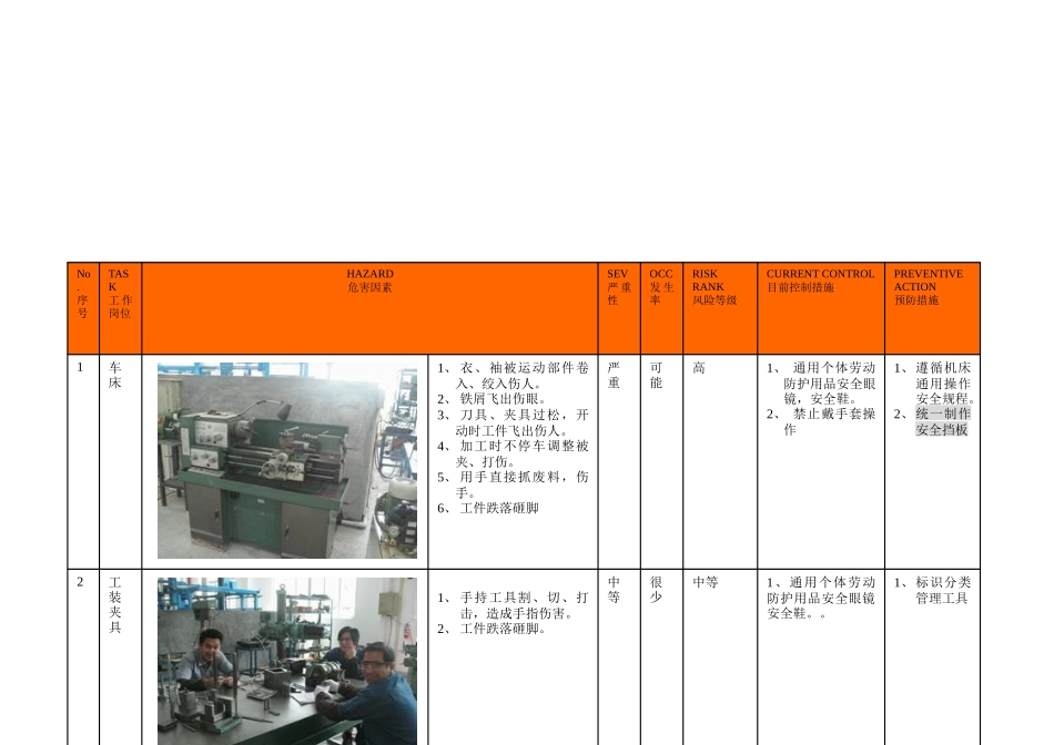 模具磷化车间危险探析_第1页