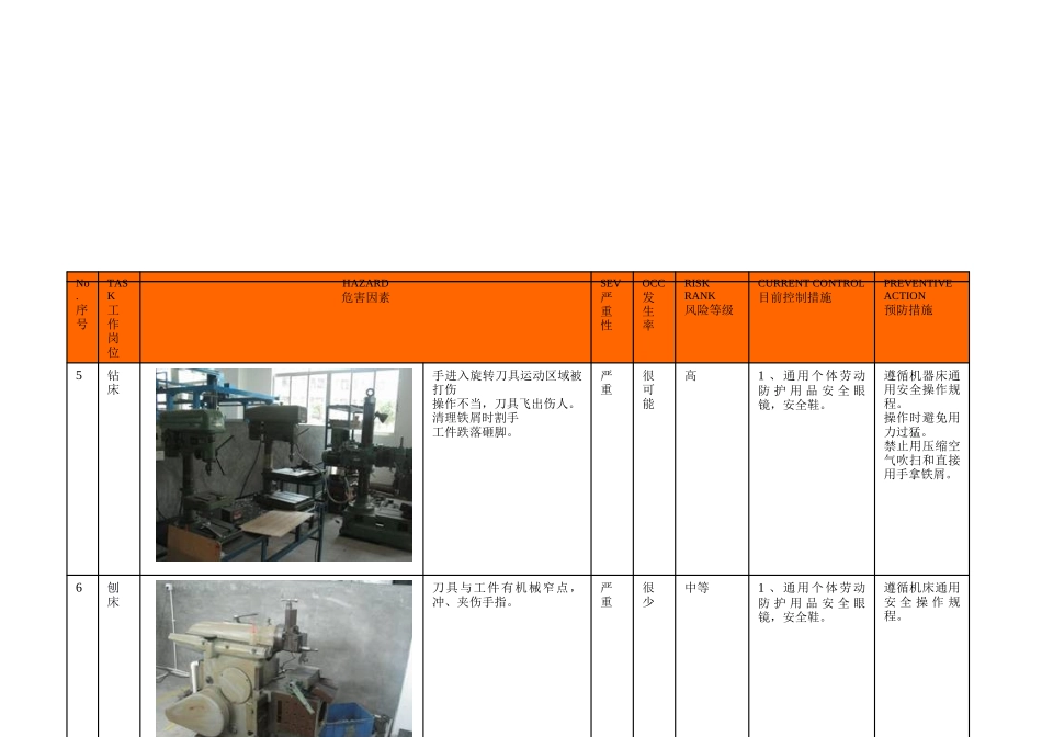 模具磷化车间危险探析_第3页