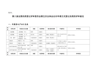 第八届全国农药登记评审委员会第五次全体会议对申请正...