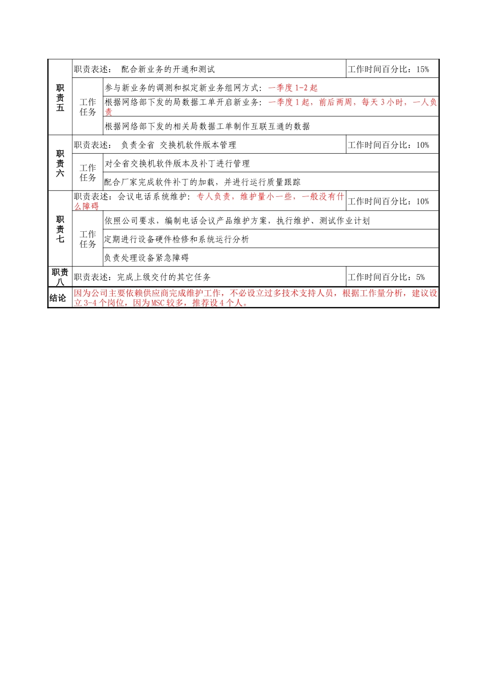 材料行业-网管中心技术室-ERICSSON技术支持岗位说明书_第2页