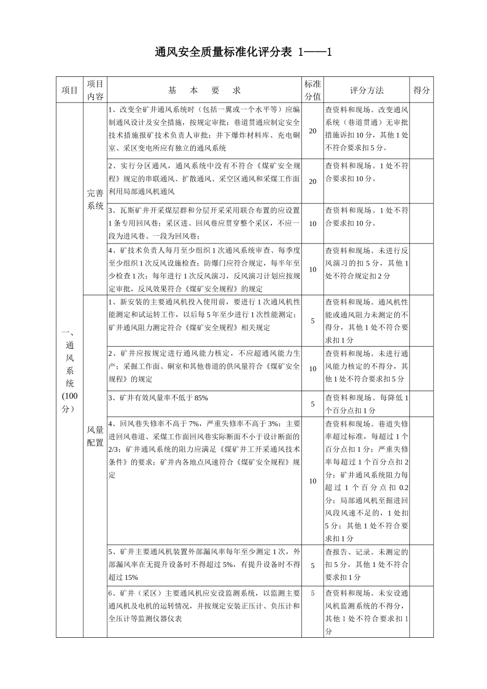 安全质量标准化考核表)_第2页
