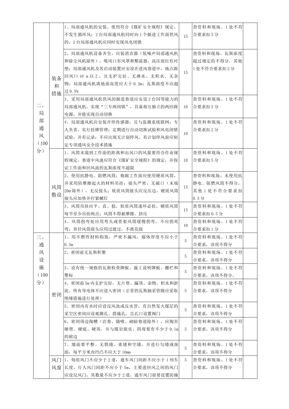 安全质量标准化考核表)_第3页