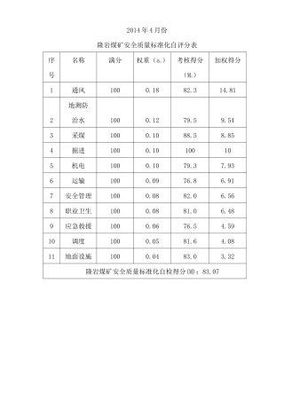 安全质量标准化考核表)